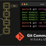 Gitでよく使用するコマンドをGIFアニメで解説