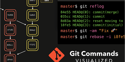 Gitでよく使用するコマンドをGIFアニメで解説