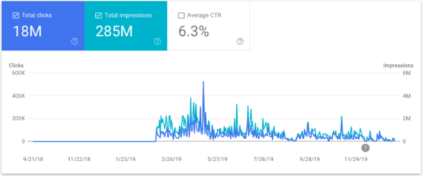 Google Discoverへの最適化と、注力すべき領域