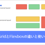 これで完璧！CSS GridとFlexboxの違いと使い分け方、よく見かけるUIコンポーネントを実装するテクニックのまとめ