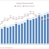 Googleが検索語句レポートを変更。広告主が数億単位の広告費の行方を把握できなくなる可能性が生じた