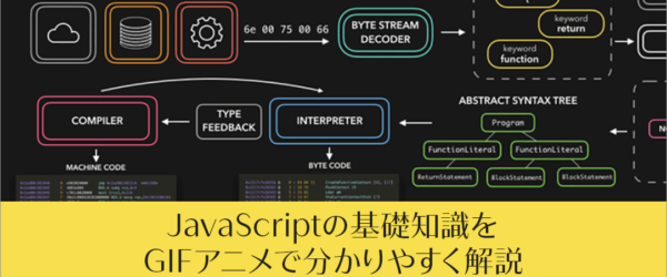 JavaScriptの基礎知識をGIFアニメで分かりやすく解説 -総まとめ