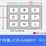 2021年版、CSS Gridでどのように配置されるかをまとめたチートシート