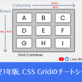 2021年版、CSS Gridでどのように配置されるかをまとめたチートシート