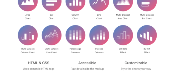 HTMLのtableにクラスを加えるだけで、グラフやチャートを簡単に実装できるCSSのフレームワーク -Charts.css