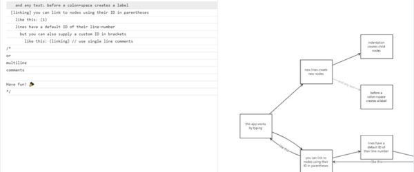 プレーンテキストでフローチャートを作成できるシンプルなOSSのフローチャート作成アプリ・「flowchart.fun」