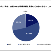 4月25日は「ファーストペイデー（初任給の日）」！使い道第1位「親へのプレゼント」51.4%