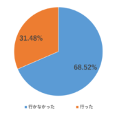 今年の夏も海開きを控えてほしいという声が続出！？