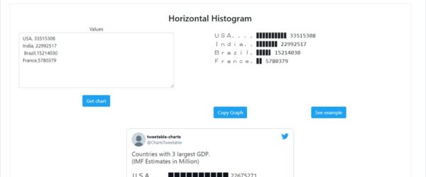 Twitter等に投稿できるテキストベースのグラフを簡単に作れる・「Tweetable Charts」