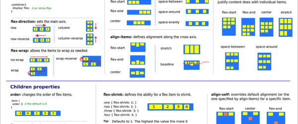 CSS Flexboxで実装する時に役立つチートシート、高解像度で印刷して机の脇に貼っておくと便利です