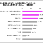 コロナ禍の新社会人、約6割が「キャリアアップに不安」