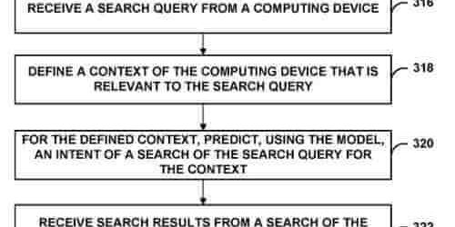 Googleの特許。検索意図を満たすための、コンテキストに基づいたクエリの書き換え。