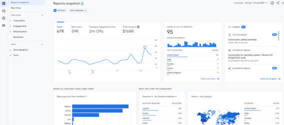 Google Analytics 4の決定版ガイド