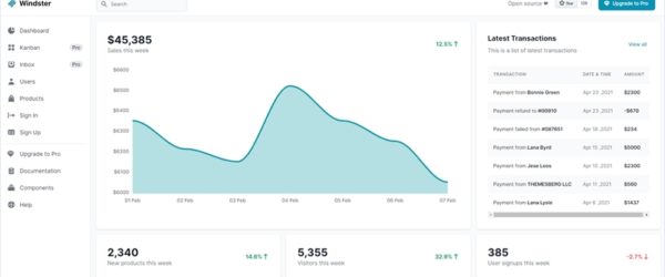 シンプルなUIで見やすく使いやすいオープンソースのTailwind.css製の管理画面テンプレート・「Windster」