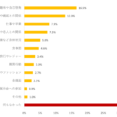 【生活の充実度調査2021】生活が今年1年間「充実していた」人は「充実していなかった」人を上回る。2022年に充実させたいことは「健康」で生活習慣などの見直しも