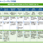 カスタマージャーニーとは？本当に機能する作り方を独自テンプレートで解説