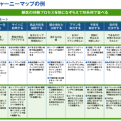 カスタマージャーニーとは？本当に機能する作り方を独自テンプレートで解説