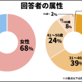 QRコード決済に関するアンケート調査結果！一番利用されてるQRコード決済第1位は「PayPay」！第2位は？