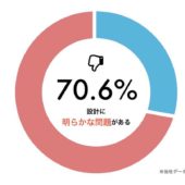 SEO上位表示&月間4,400件のCVを獲得するまでに行ったライティング&コンテンツマーケ戦略設計1dayマスター講座