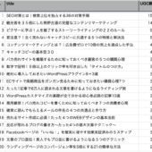 公開後2年経っても反応があるのが良質なコンテンツである