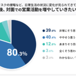 オンライン営業、継続する？しない？今週のPICK UP！調査データ