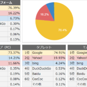 日本の検索エンジンシェアTOP6を紹介｜SEOですべきことはひとつ