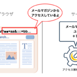 URLパラメーターとは？基礎知識と初心者にもできる設定方法を解説