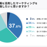 動画マーケティングは内製か、外注か。今週のPICK UP！調査データ