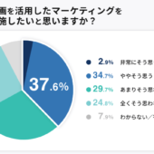 動画マーケティングは内製か、外注か。今週のPICK UP！調査データ