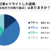 オウンドメディア 過去記事リライトの効果は？今週のPICK UP！調査データ