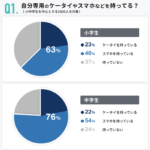 小中学生7割が携帯・スマホ所有、一番の使い道は「YouTubeなどの動画視聴」。今週のPICK UP！調査データ