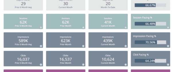 SEOとデジタルマーケティングの戦略をデータで強化する方法