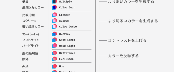 これでもうPhotoshopの描画モードに迷わない！ 「乗算」「焼き込みカラー」など、各描画モードがどのように機能するか解説
