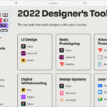 2022年のUIデザインツールのまとめ、注目されているプロトタイプ・デザインシステム・リモートワーク・ユーザーテストなど