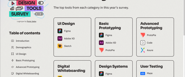 2022年のUIデザインツールのまとめ、注目されているプロトタイプ・デザインシステム・リモートワーク・ユーザーテストなど