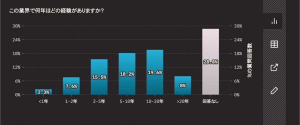 2022年のCSSのまとめ、よく使用する新機能やプロパティや疑似クラス、人気のフレームワークや検証ブラウザなど