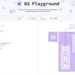 ダイアグラム生成用言語のD2の使い方をオンラインで学べる・「D2 Playground」