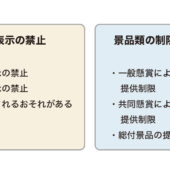 その広告、大丈夫？景表法に違反しない表現とは。弁護士が解説！マーケ担当者が知っておきたい法律知識