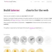 ReactとD3.jsを使って様々なチャートでデータを可視化する方法とサンプルコードを紹介する・「the React Graph Gallery」