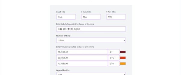各項目に入力するだけで簡単に棒グラフを作成出来るWebアプリ・「Bar Graph Maker」
