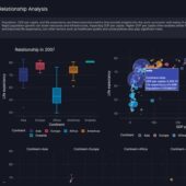 モジュール化されたデータ可視化アプリを作成するためのオープンソースのツールキット・「Vizro」