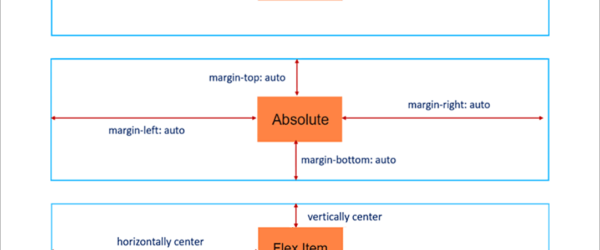CSSのmargin: auto;の仕組みをおさらい、最近の実装で使用される中央配置やナビゲーションのテクニック