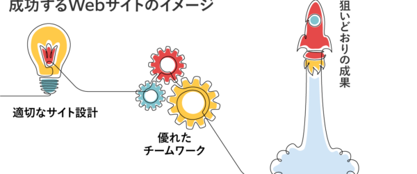 サイト設計とは？今さら聞けない基本から手順までわかる実践ガイド