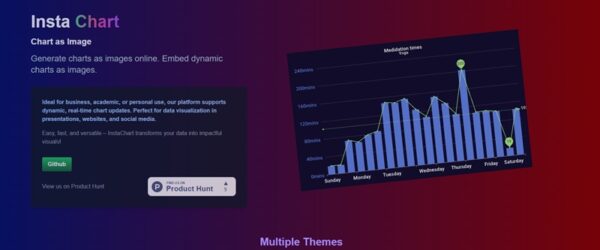 URLにパラメーターを加えて任意のチャートを画像で生成できるOSS・「InstaChart」