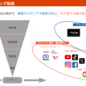 CVR140%改善！ショート動画広告におけるCV獲得の3つの成功ロジックとは？