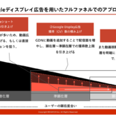 運用型広告の成果を最大化させる「Googleプロダクトを使ったフルファネルのアプローチ施策」とは