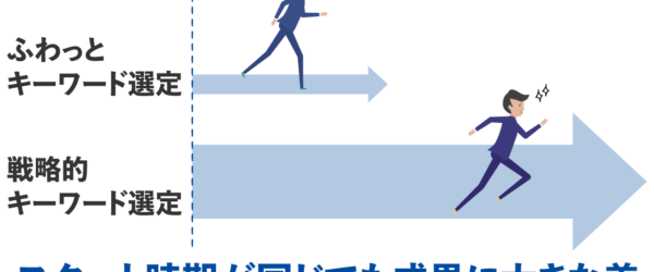 【図解】キーワード選定の正しいやり方─SEOの最初に読むべき記事