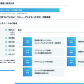 アプリのリニューアル基準は？プロのチェックリストを公開