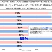 【調査レポート】アプリは店舗に貢献しているのか？