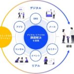 TOPPAN、CDPとMAを活用した顧客接点を強化する地銀向け新デジタルマーケティングサービスを提供開始